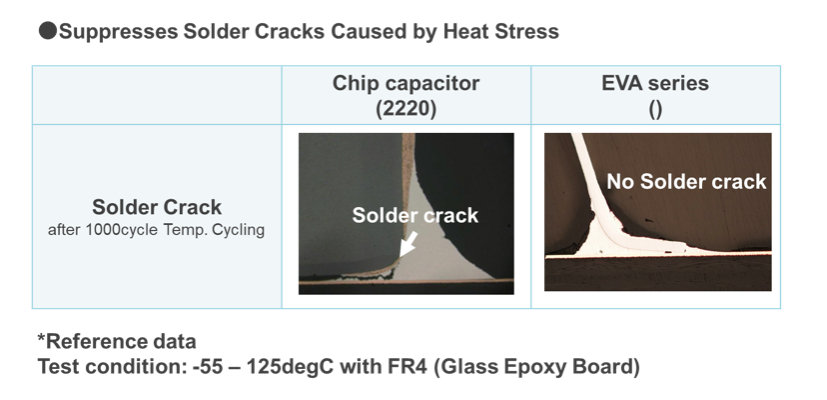 Murata develops high-voltage capacitors for improved electric vehicles